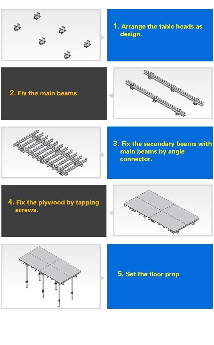 table modular formwork