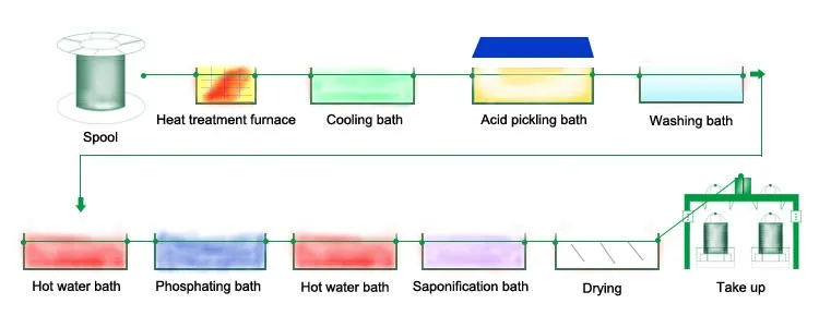 hot heat pump system not air blowing Tempering Brand Bead Heat And Singring Wire Treatment Lead