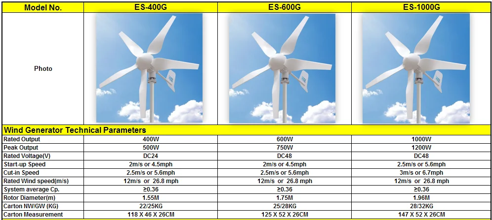 ev için rüzgar enerjisi