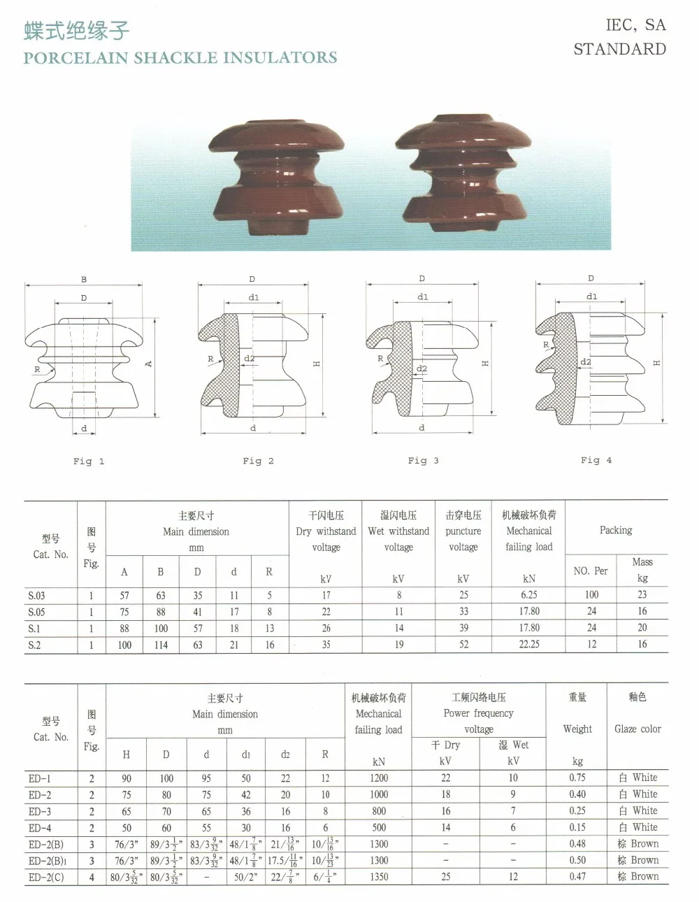 Bs ED-2セラミック低電圧磁器シャックル絶縁体仕入れ・メーカー・工場