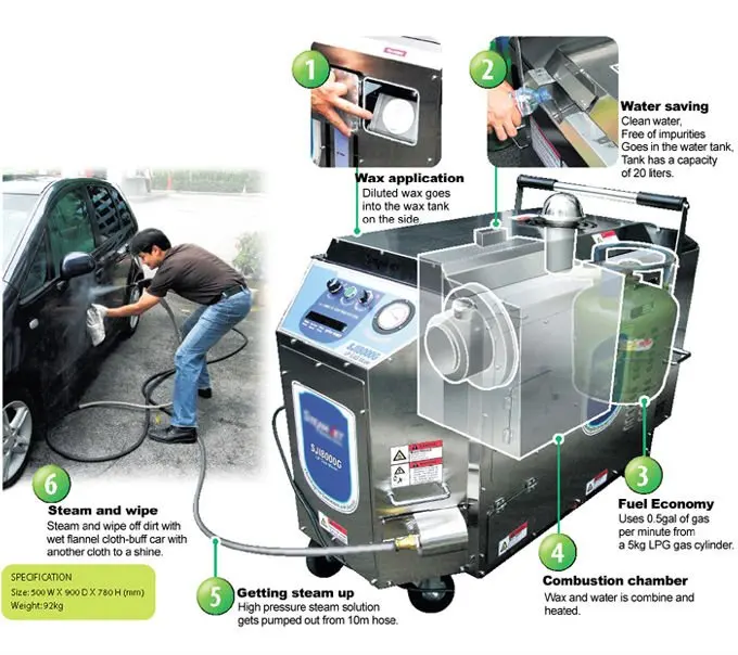 Car Wash Steam Jet Wash Buy Steam Car Wash,Steam Washer,Steam