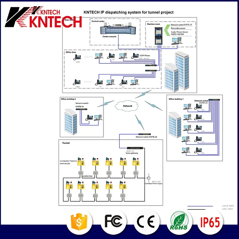 KNTECH IP Dispatching system solution for tunnel project.jpg