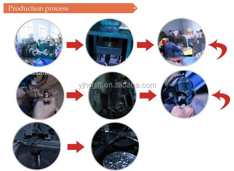 Products process