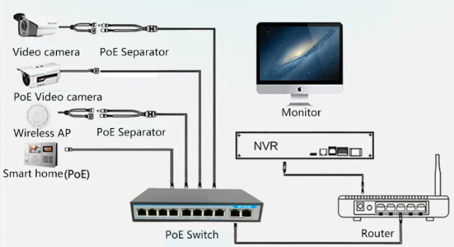 High Stability Power Over Ethernet POE Switch For Network Communication