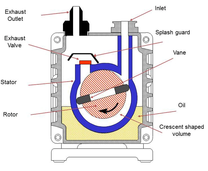 rotary vane vacuum pump 6.jpg