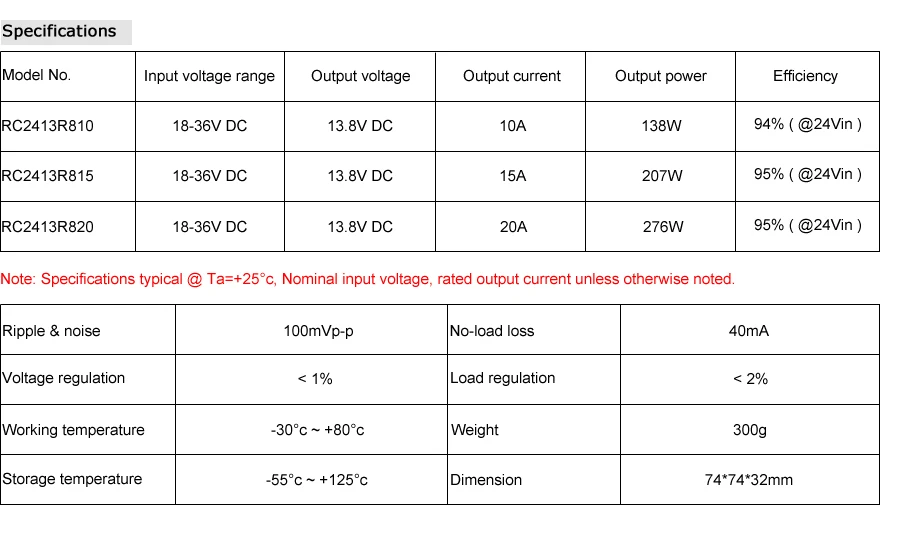 Specifications 10-20A