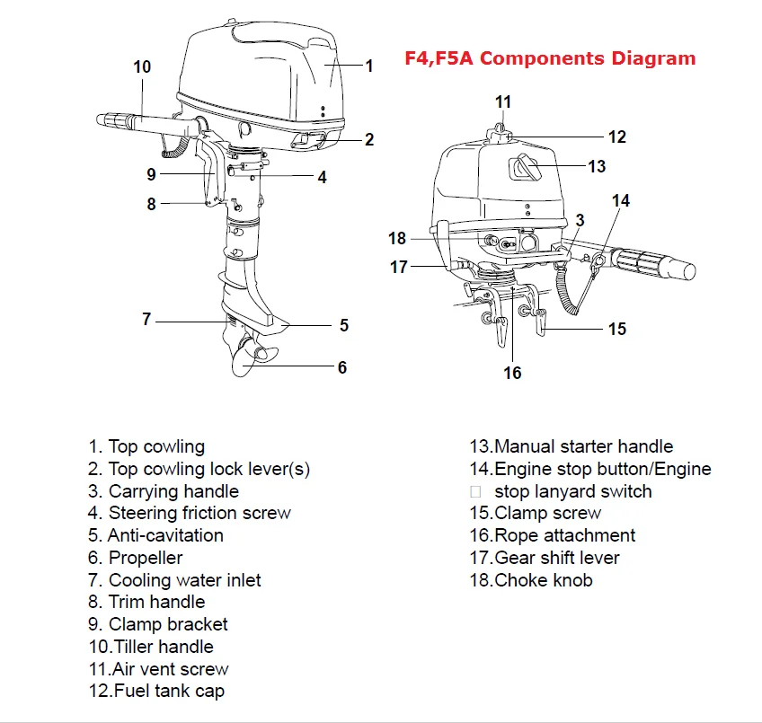 F4,F5A drawing line.png