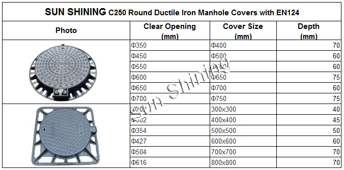 B c d e f standard manhole cover size view