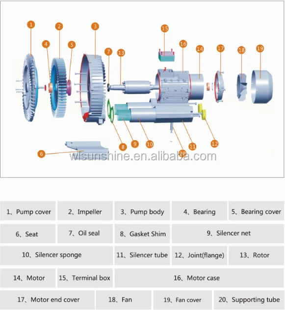 Ring Blower, 2hp, 220v - detail 16