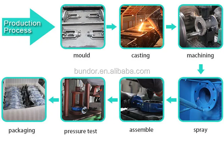 Steel Flanged Water Gate Valve