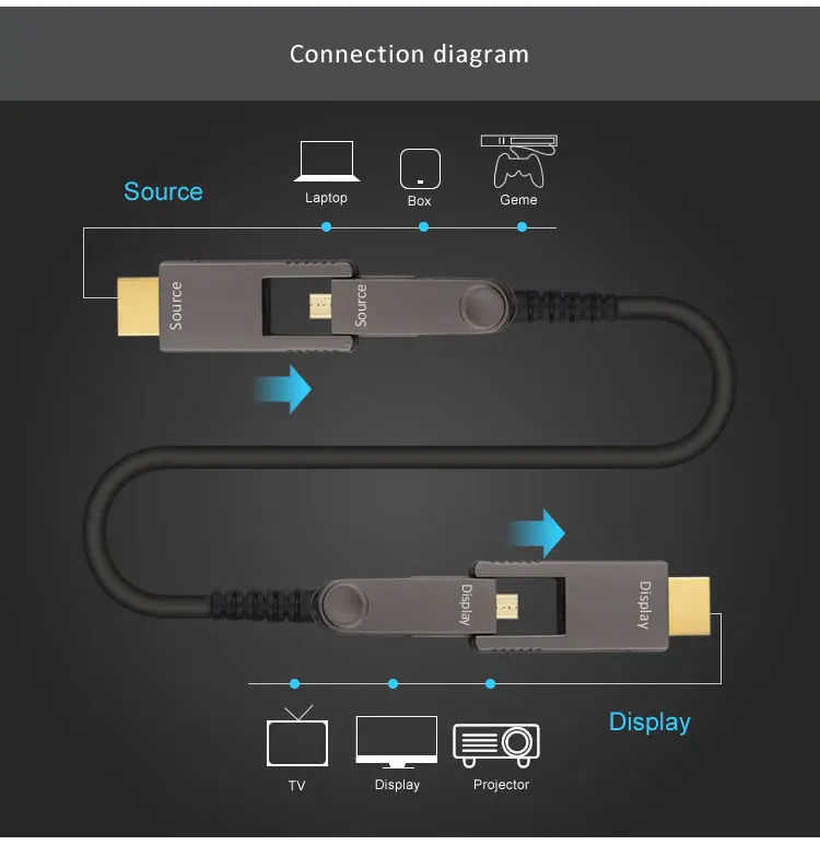 RJC1077D 50m Accept OEM logo sticker box 2160p 3D 4k fiber optic aoc ultra long slim 4K fiber optical HDMI cable - ANKUX.COM