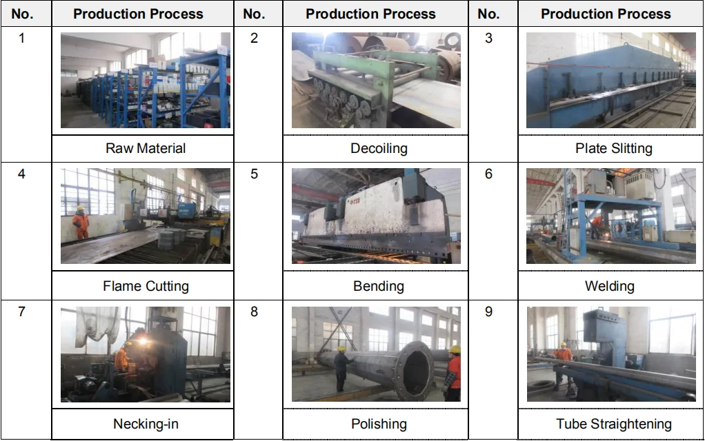 production flow