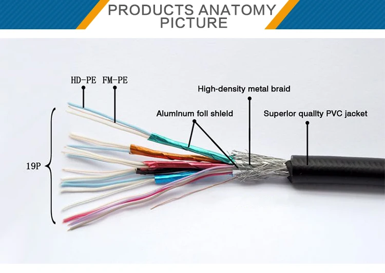 RISING SUN High Speed Audio Video Return 3D HDMI Male to Female Cable 2.0 With Ethernet - ANKUX.COM