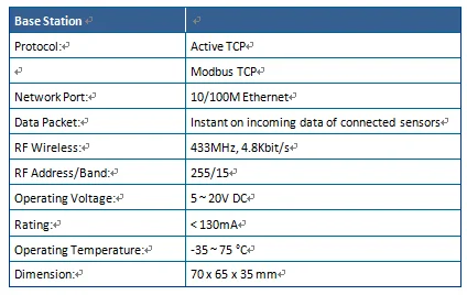 zigbee gateway wireless sensor automatic water level controller wireless - ANKUX.COM