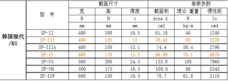 KS-SPU SIZE