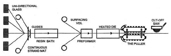 notes:lw-lengthwise   cw-crosswise.