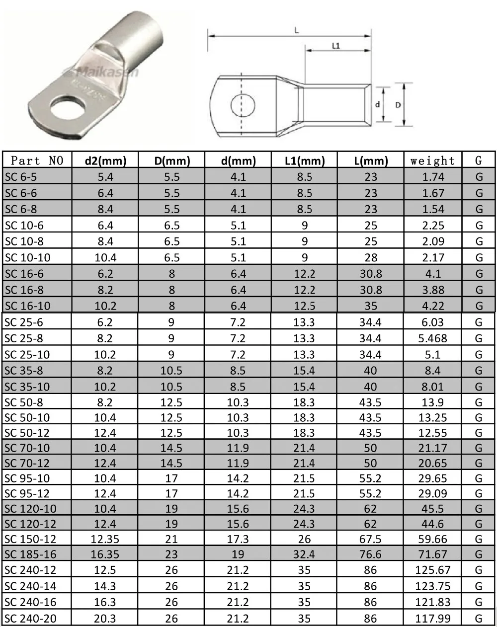 Sc Completely High Quality Cable Lug Size Chart 2016 Tin Plating 99 7 