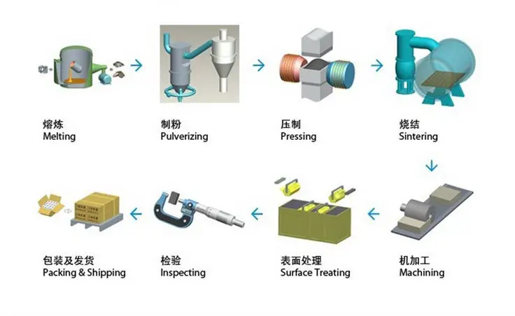 unusual solid flexible magnetic rubber band