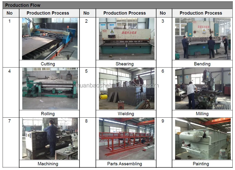 Trade effluent treatment systems
