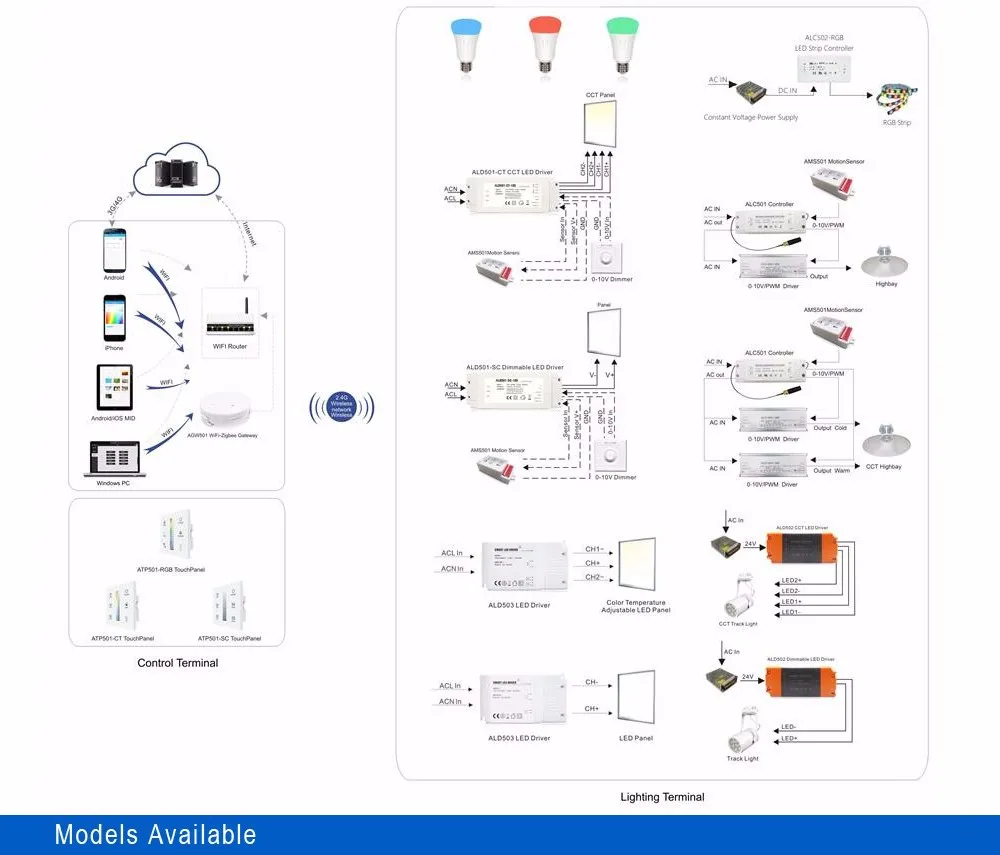 zigbee wireless control dimmable touch electrical wall switches for us - ANKUX.COM