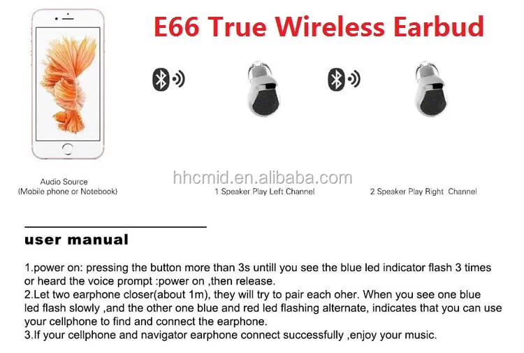 light weight mini true wireless earbuds blue tooth mini earbuds TWS with charging case - ANKUX.COM