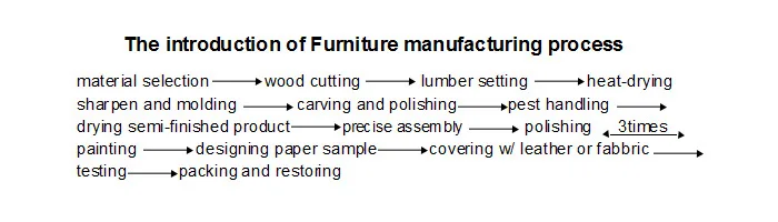 アンティーク古典的なファブリック長椅子/itality daybeds/リビングルームのソファセット仕入れ・メーカー・工場