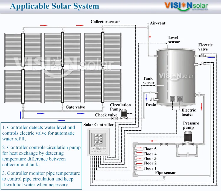 7 VNC system ilustration