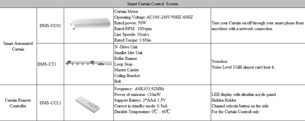 Z -wave 2.4GHz touch screen light control wireless home automation gateway products - ANKUX.COM