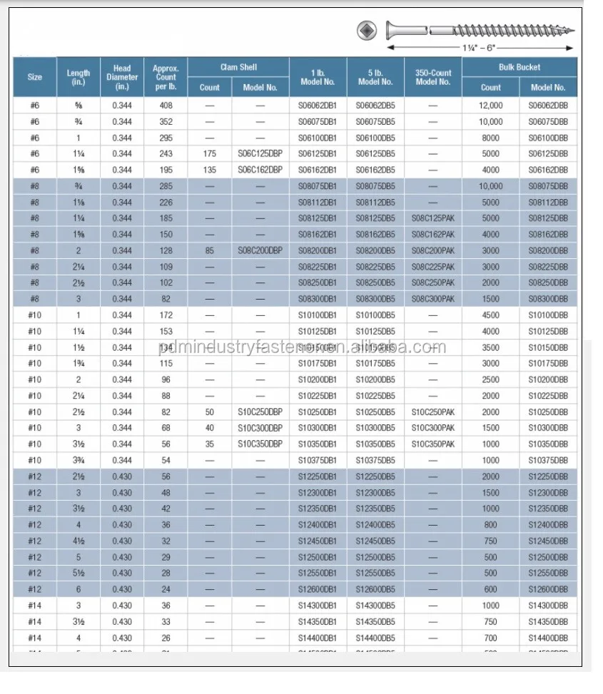 a2 不锈钢 torx 驱动甲板螺丝方形驱动甲板螺丝