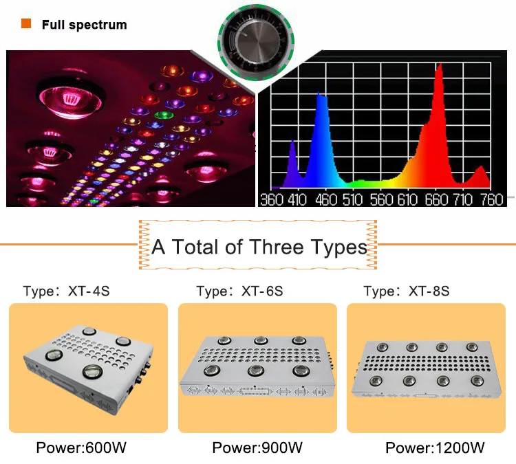 2018 Newest COB LED Grow Light  Hydroponic Full Spectrum Plant Light for Indoor Seedling Veg Flower