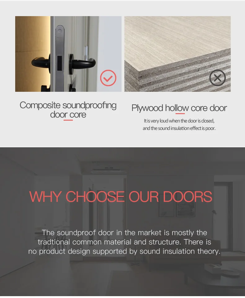 Residential Fireproof Noise Reduction 36db Interior Door View Sound Proof Doors Soundbox Product Details From Guangzhou Soundbox Acoustic Technology