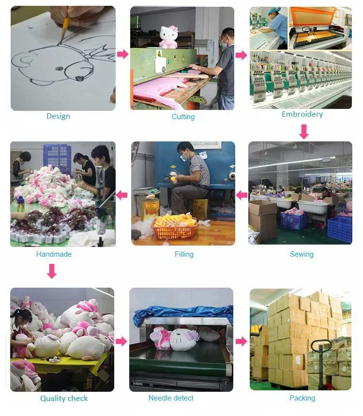production-process