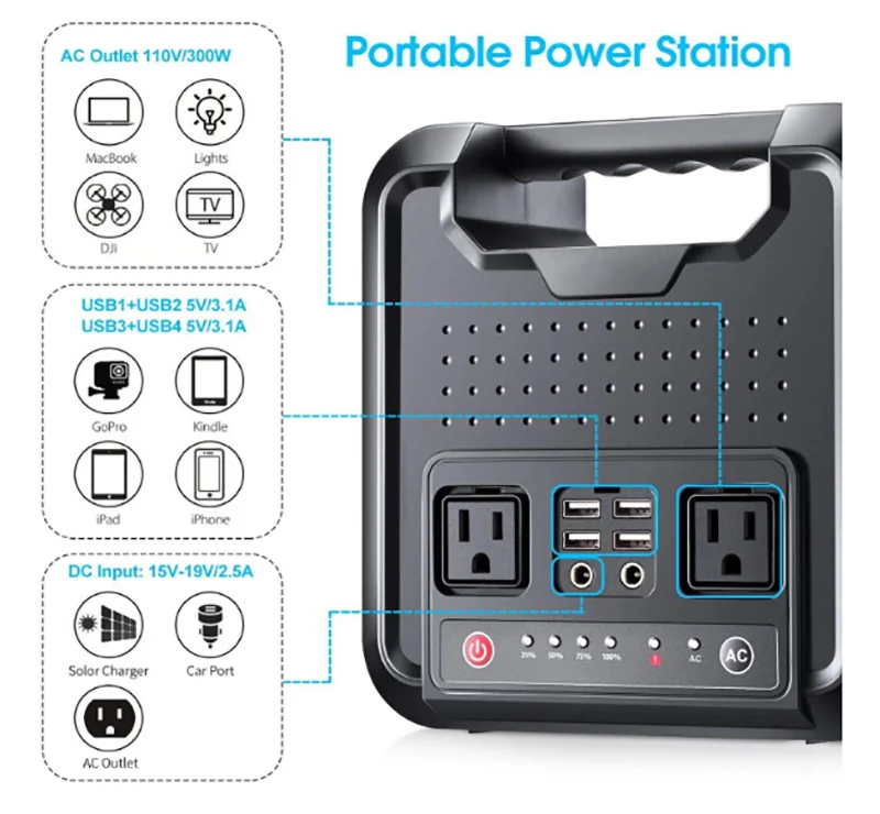 Best Sellers In Europe 2019 Portable Solar Power Bank Waterproof RV Solar Charger Power Bank Charging Station - ANKUX.COM