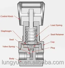 Regulator.jpg