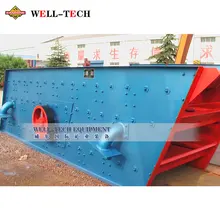 Inclined vibrating grizzly screen price