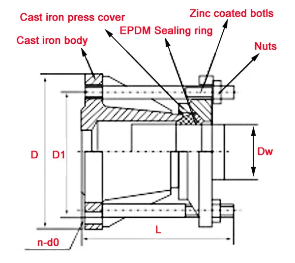 High Quality Cast Iron Ssjb Dresser Coupling Expansion Joint View