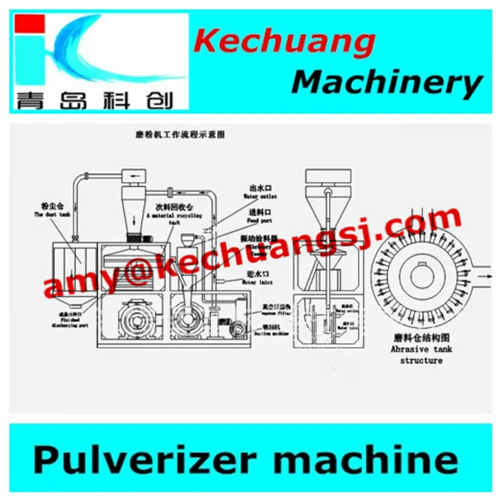 自動pepvcペットldpelldpe高速のプラスチック粉砕機machine/粉砕機ミル/pvc粉砕機仕入れ・メーカー・工場