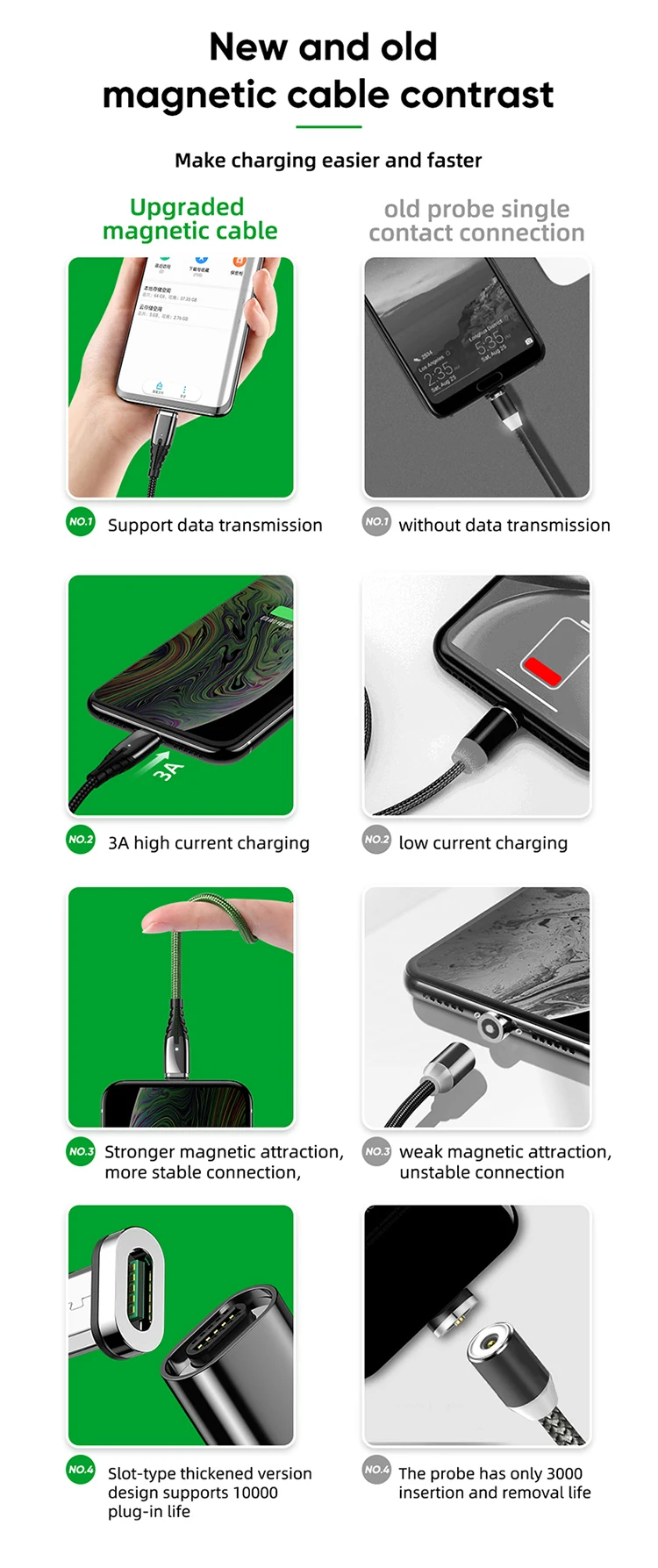 Phone Quick Charge Type C Micro Data Led Usb Charging 3 in 1 Magnetic Cable - ANKUX.COM