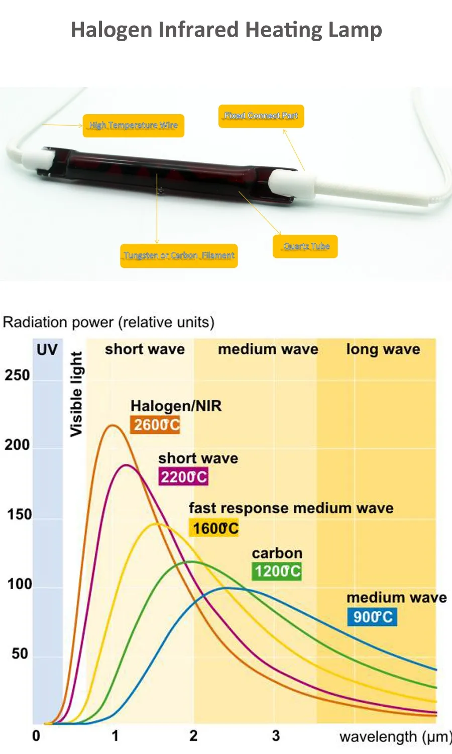 cg eco halogen quartz glass tube infrared heater