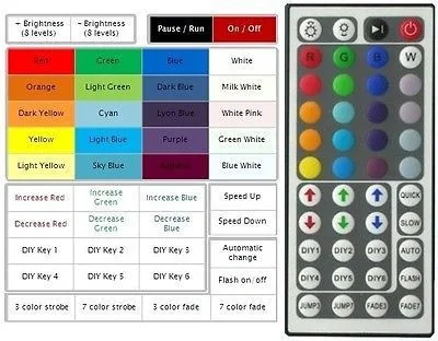 Goalsun LED Light Controller 44-key IR + Remote Control