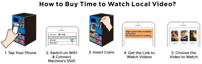 Cheap Small 4G Outdoor Vending Machine Vandal-Proof Coin Operated Self-Service WiFi Vending Machine
