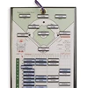 Custom dry erase Coach Magnetic Baseball Line-Up Board