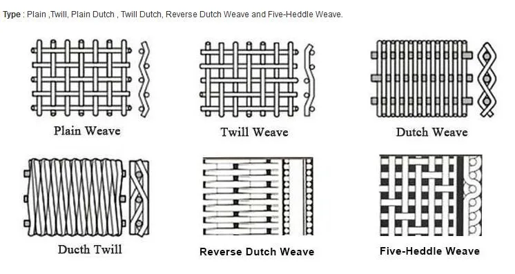 1 2 5 10 15 20 45 50 75 100 Micron stainless steel metal mesh/woven wire mesh