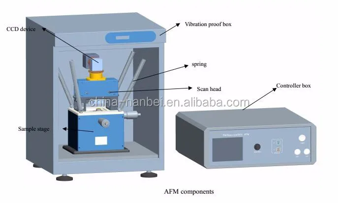 Laboratory research atomic force microscope