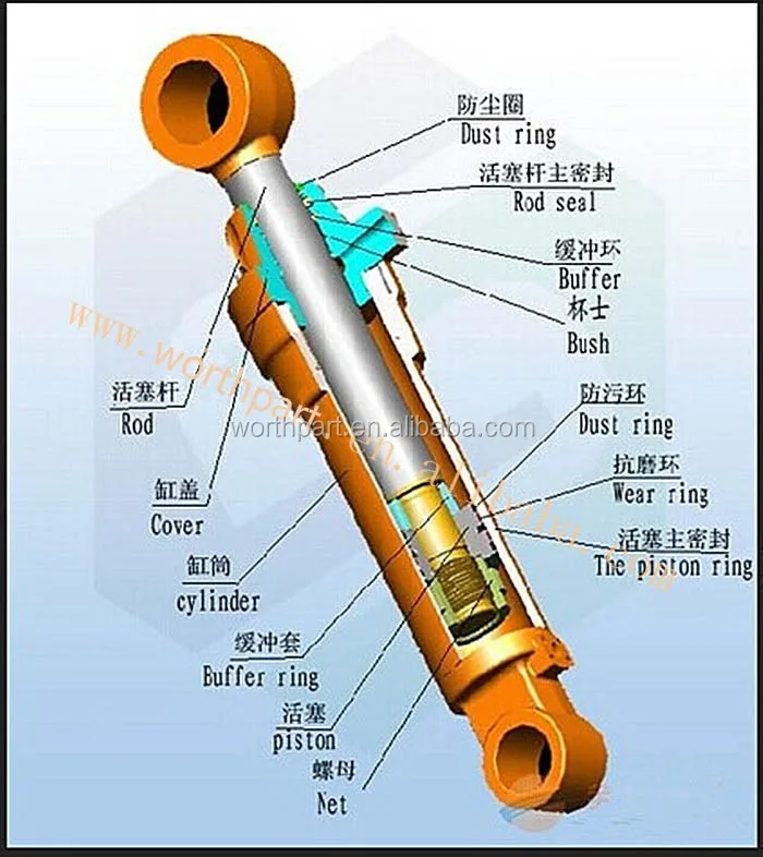 Kubota Hydraulic Cylinder Seal Kit Buy Kubota Hydraulic Cylinder Seal