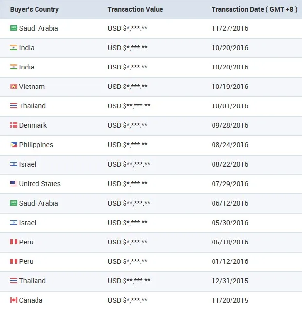 Transaction history