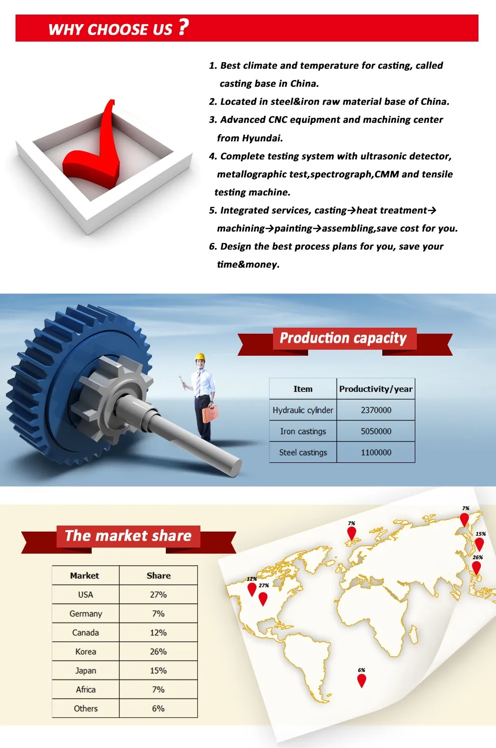 Casting iron handwheel for valves from sand casting foundry