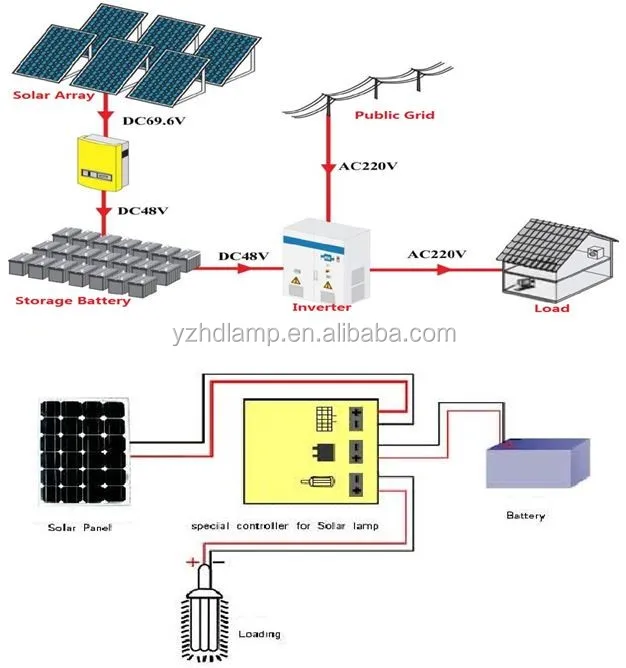 Factory Energy Saving 5 Year Warranty 250 Watt Solar Panel