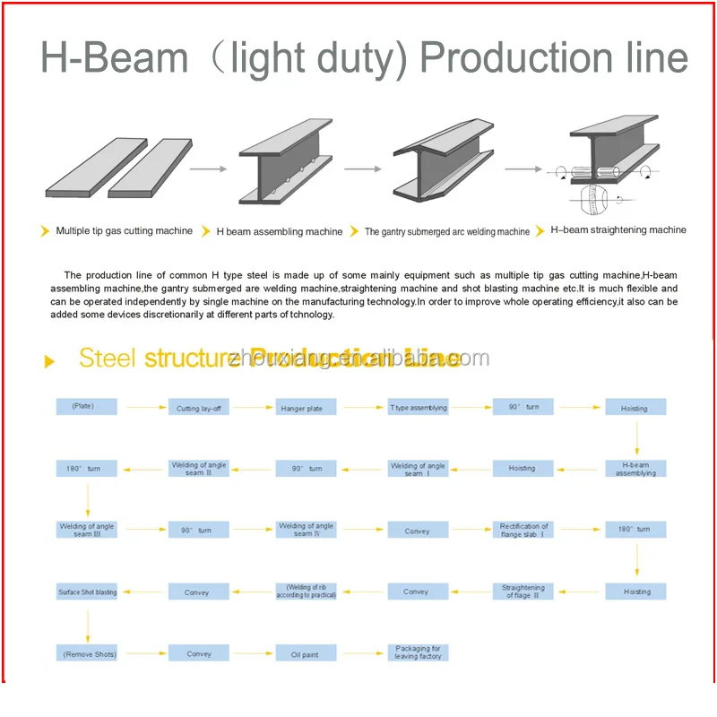 plate steel structure roller conveyor sand blasting machine