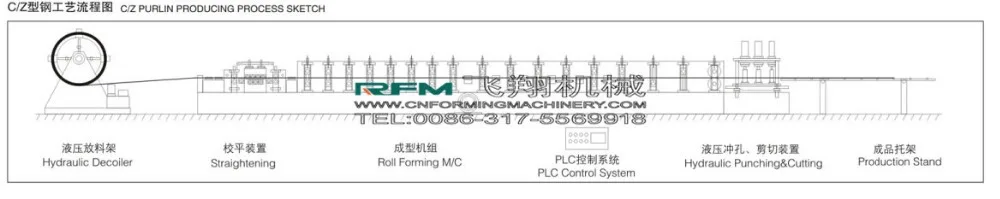 c Purlin Roll Forming Machinery Channel Making Machine